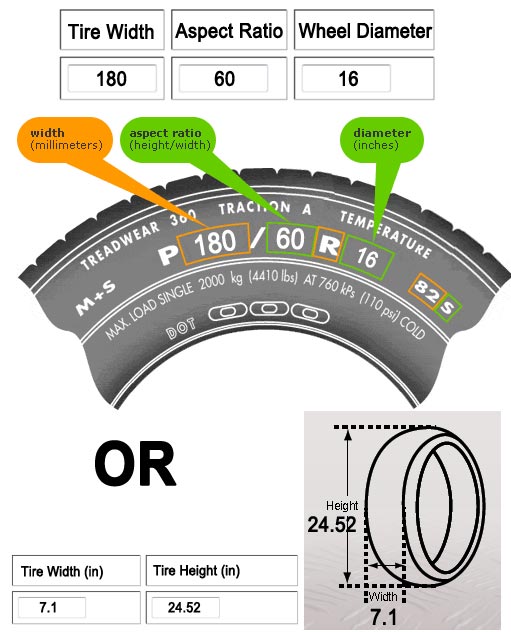 Converting Motorcycle Tire Dimensions
