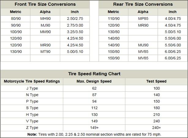 Motorcycle Tire Conversion Guide